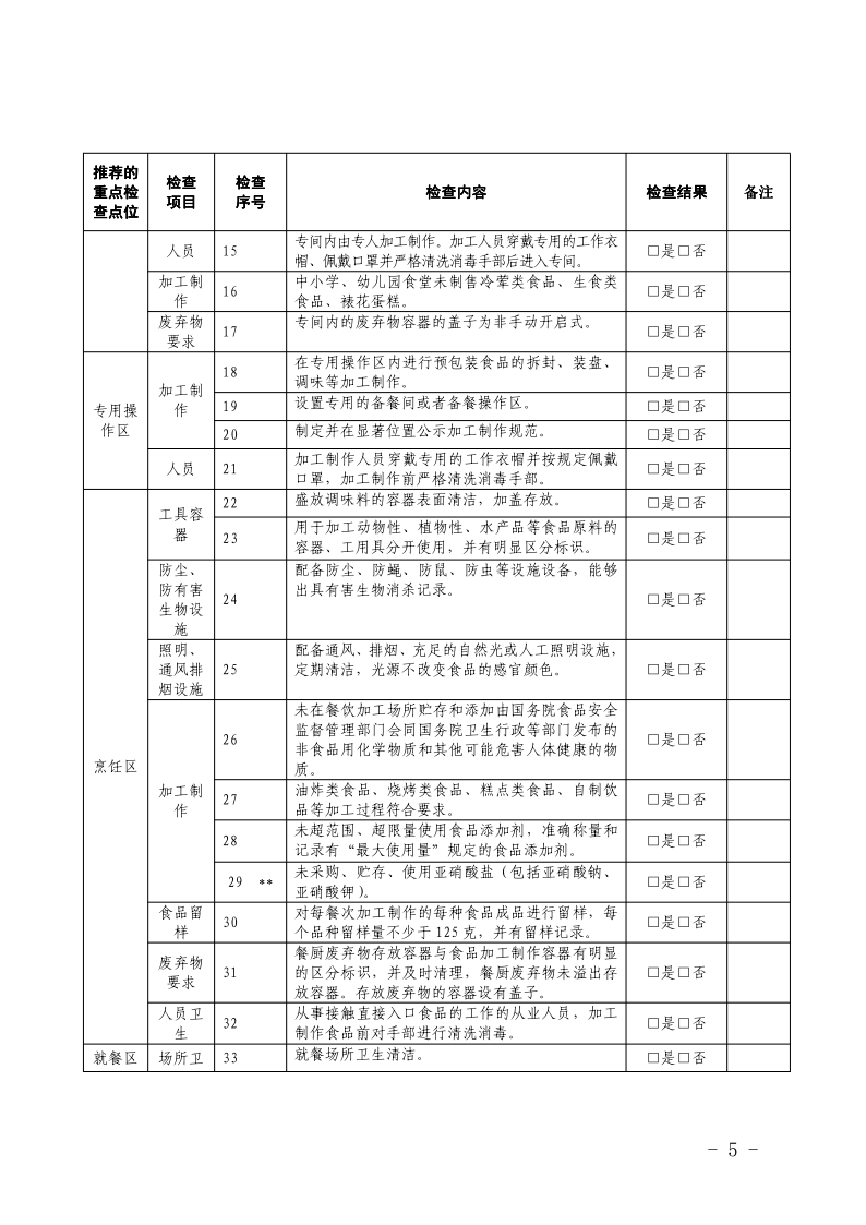 攀枝花市场监督管理局+攀枝花市教育和体育局关于开展学校食堂新冠肺炎疫情防控暨2020年春季学期学校食品安全“双随机”检查的通知_5.png