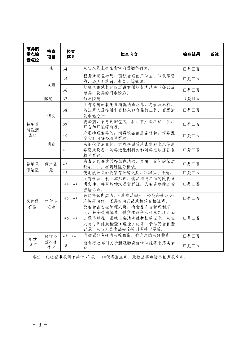攀枝花市场监督管理局+攀枝花市教育和体育局关于开展学校食堂新冠肺炎疫情防控暨2020年春季学期学校食品安全“双随机”检查的通知_6.png