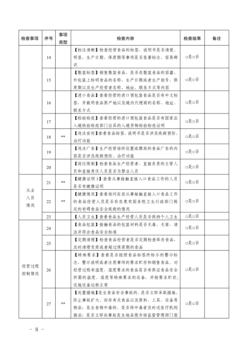 攀枝花市场监督管理局+攀枝花市教育和体育局关于开展学校食堂新冠肺炎疫情防控暨2020年春季学期学校食品安全“双随机”检查的通知_8.png