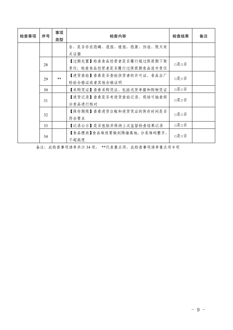 攀枝花市场监督管理局+攀枝花市教育和体育局关于开展学校食堂新冠肺炎疫情防控暨2020年春季学期学校食品安全“双随机”检查的通知_9.png